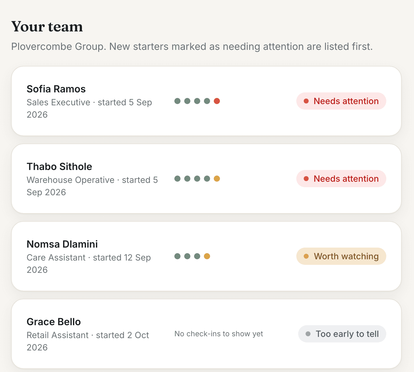 The line manager's Your team list: Sofia Ramos and Tom Hargreaves marked Needs attention in red, Nia Davies marked Worth watching in amber, Grace Bennett marked Too early to tell.